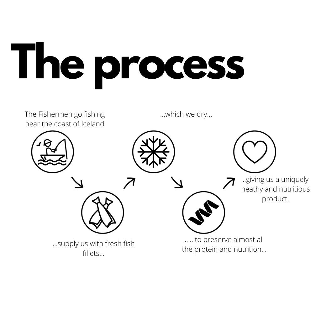 Tilboðspakki Ýsuflök (25x 200gr)